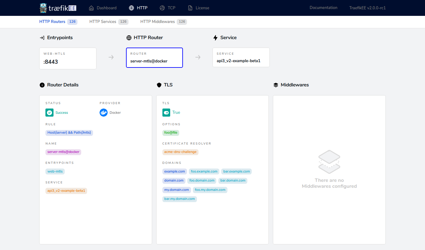 TraefikEE Dashboard HTTP Routers Page