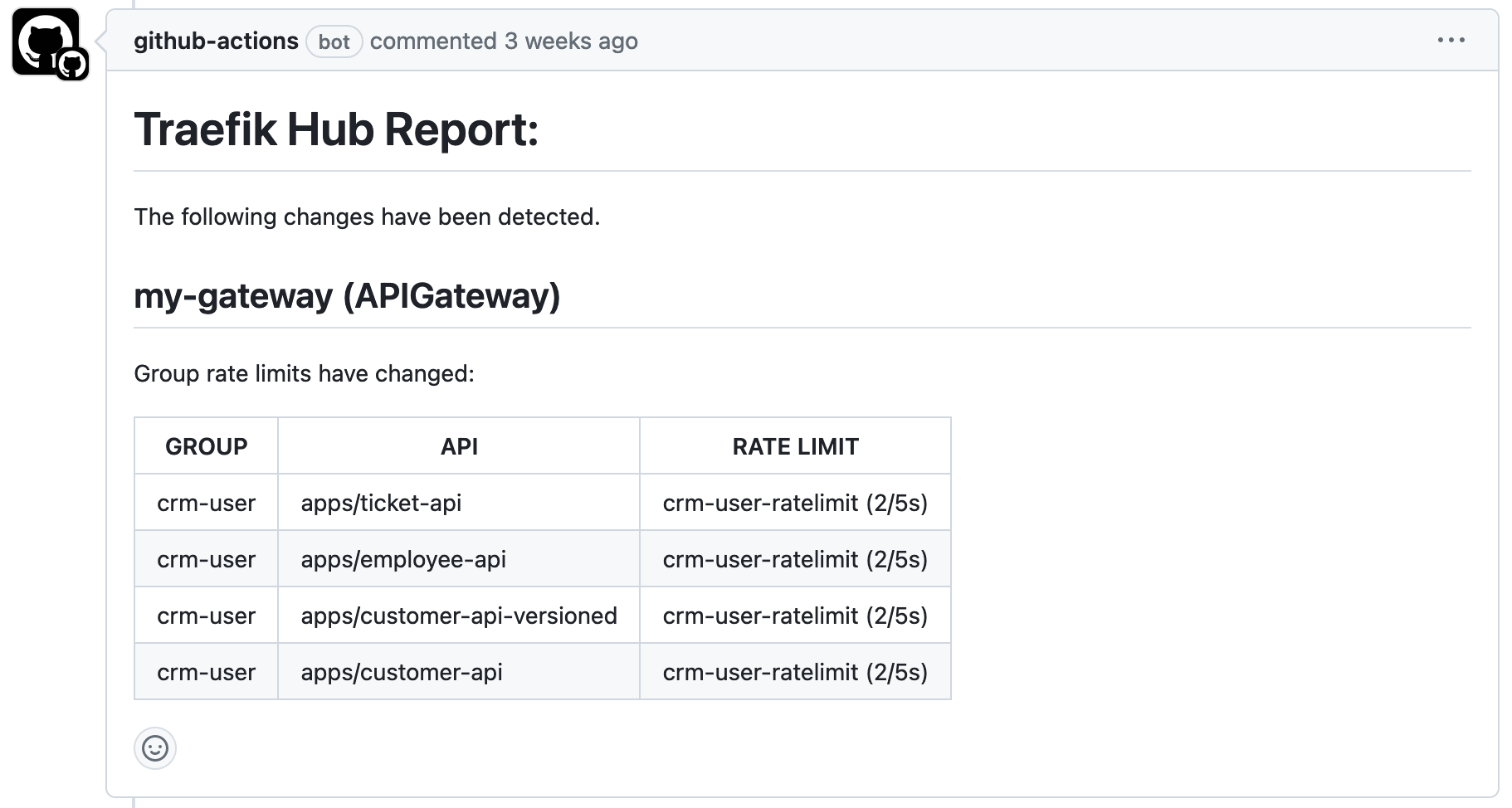 Static Analyzer tool