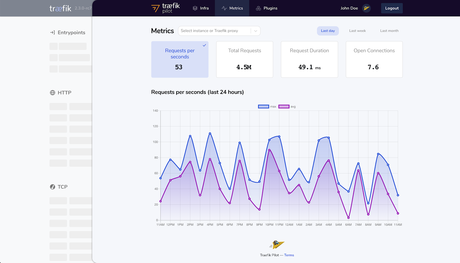 Traefik Pilot - Metrics