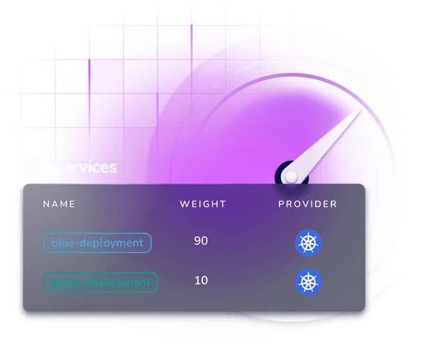 Dynamic configuration