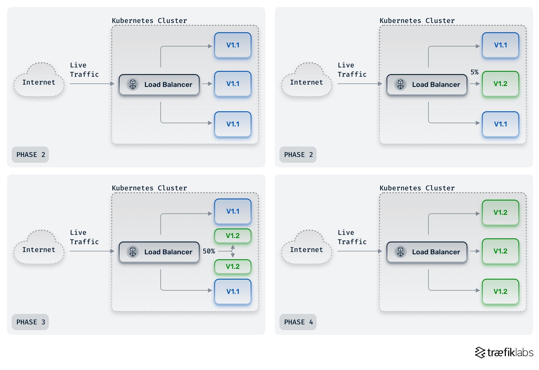 canary deployment strategy