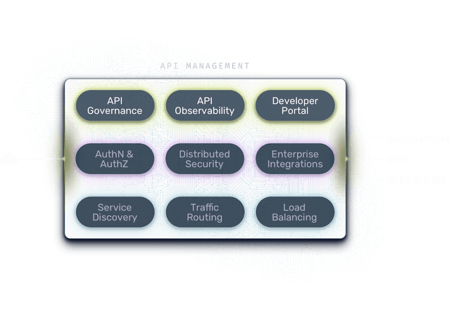 API Management illustration