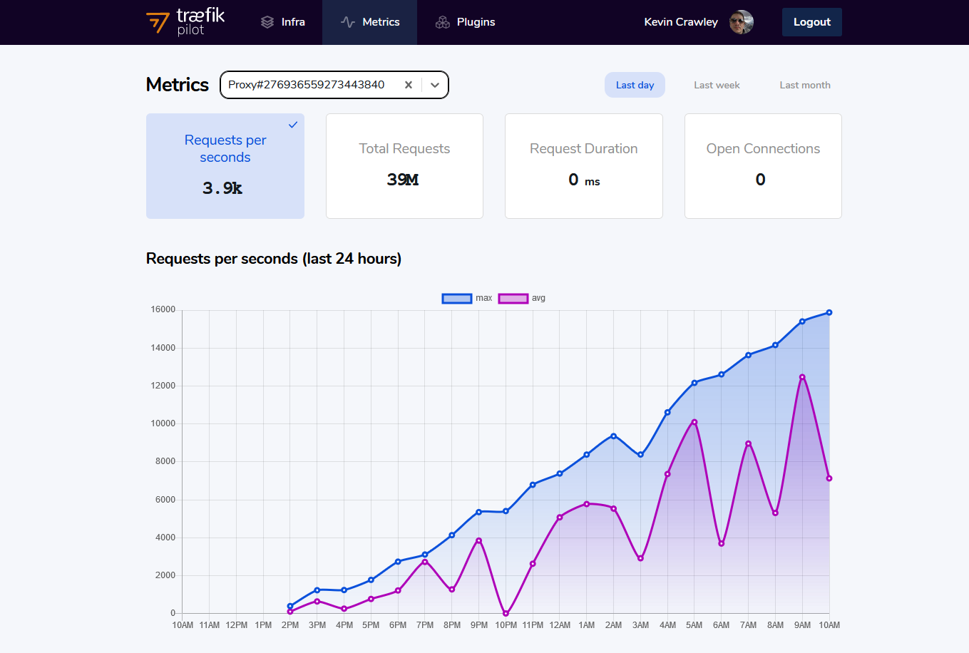 Traefik Pilot automatically collects performance metrics from your Traefik instances