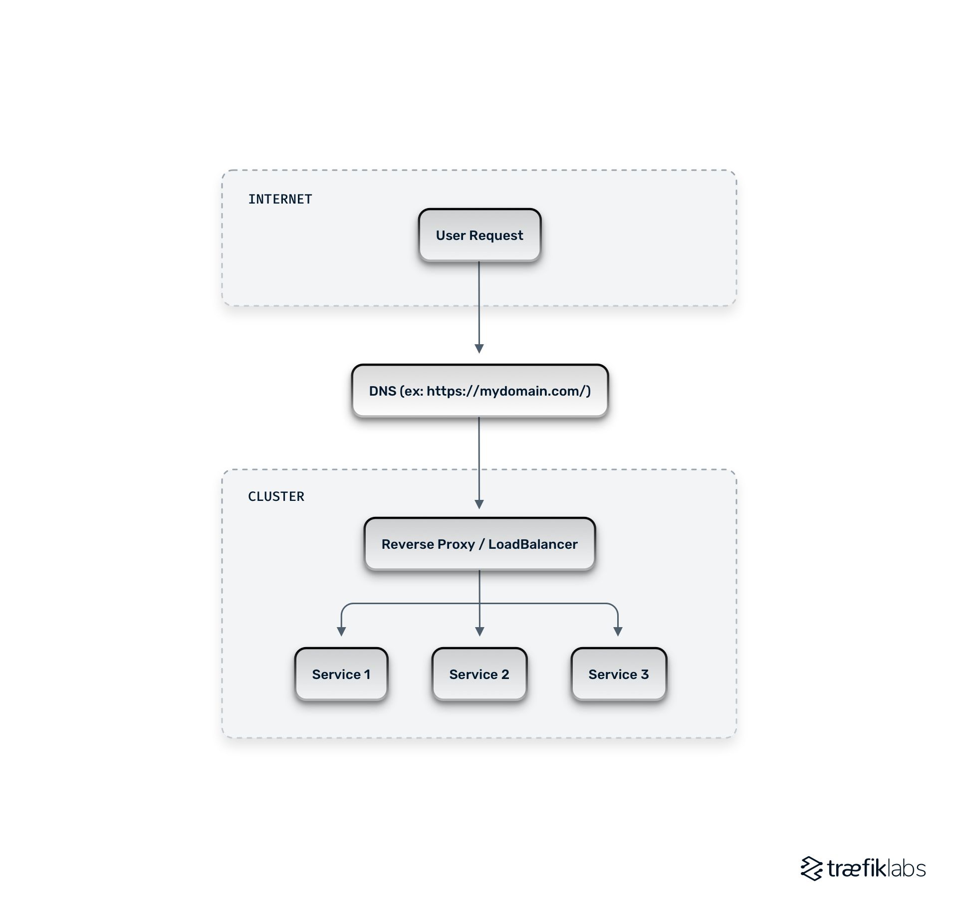 cloud native networking architecture