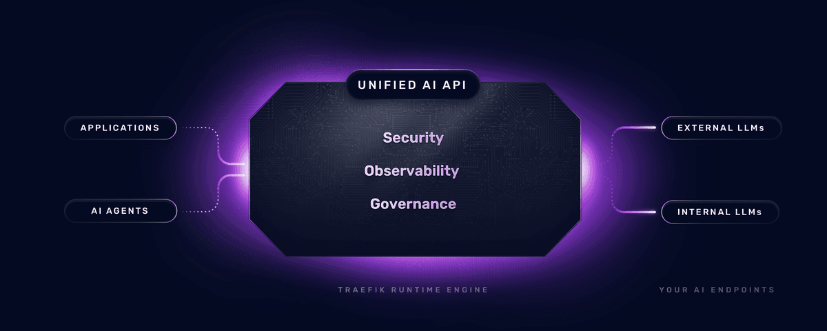 A diagram to illustrate the AI Gateway