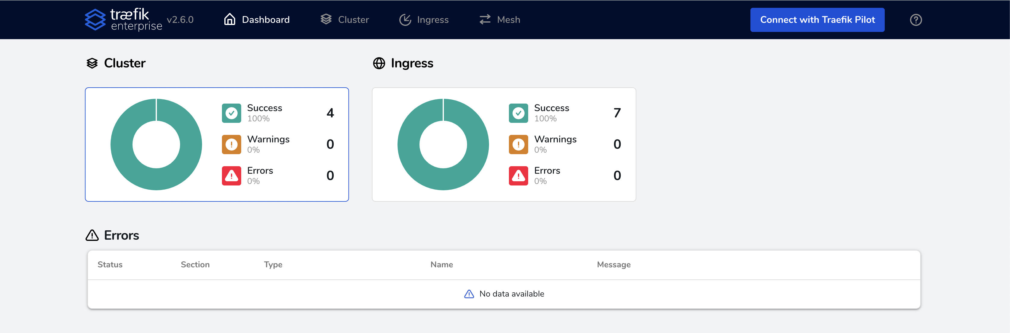 Traefik Enterprise Dashboard