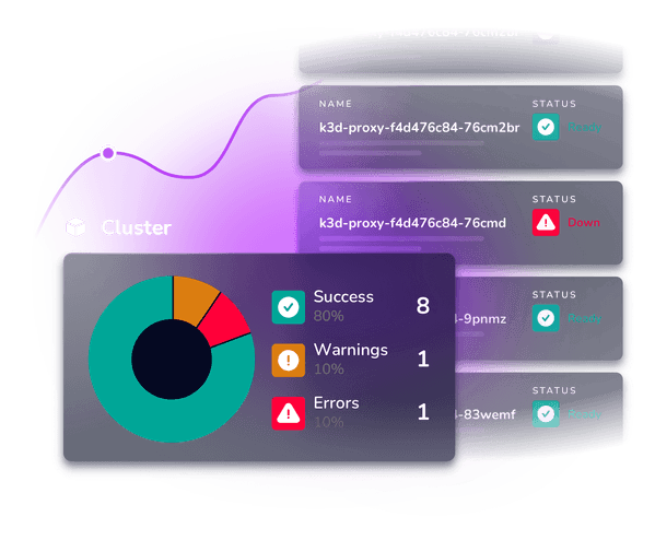 traefik cluster