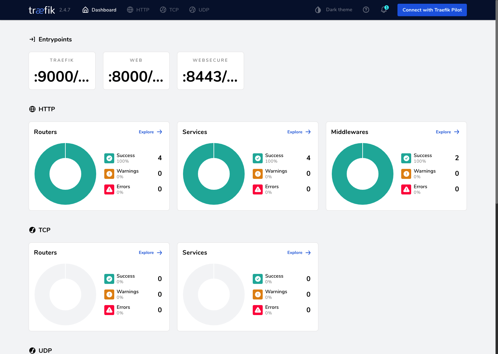 Traefik Dashboard